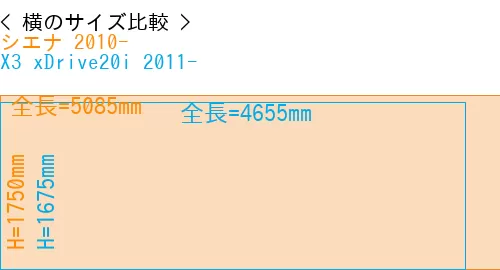 #シエナ 2010- + X3 xDrive20i 2011-